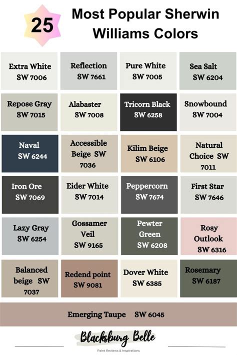 Sherwin Williams Popular Paint Colors 2024 List Shay Yelena