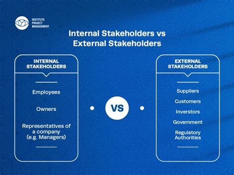 Institute Of Project Management On Linkedin Projectmanagement
