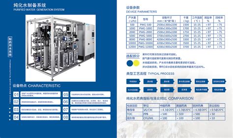 纯化水制备系统 吉林省泽众流体技术有限公司