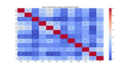 What Should I Learn First Sql Power Bi Excel Or Python First R Dataanalysis