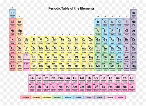 Printable Periodic Table, HD Png Download - vhv