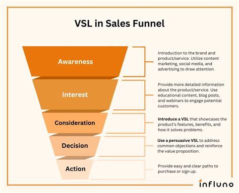 Video Sales Letter Vsl Guide Creative Examples