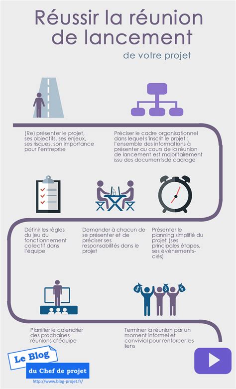 Comment réussir votre réunion de lancement de projet
