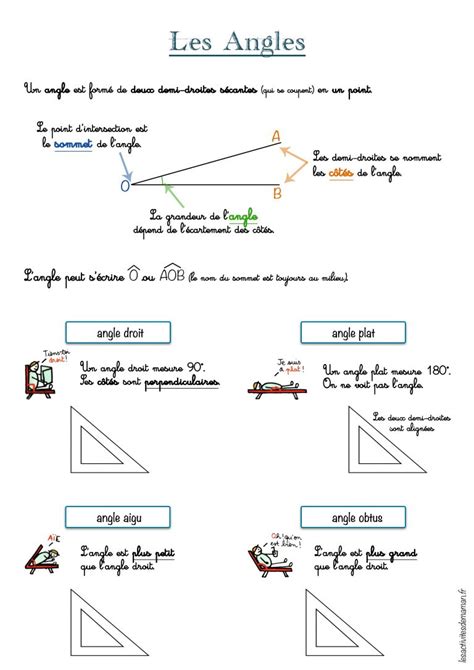 Les Angles Les Activit S De Maman