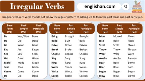 irregular verbs  english  examples englishan