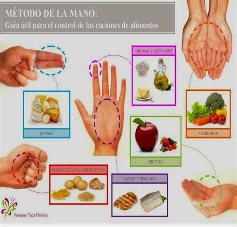 El Blog De Anna Galva Las Porciones Alimenticias Medidas Con Las Manos