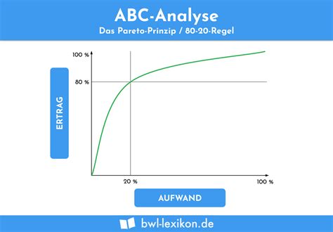 Abc Analyse Definition Erkl Rung Beispiele Bungsfragen