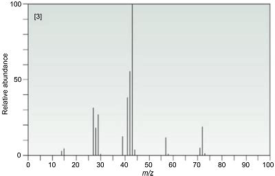 Label The Molecular Ion The Base Peak And The M 1 Peak In The Mass