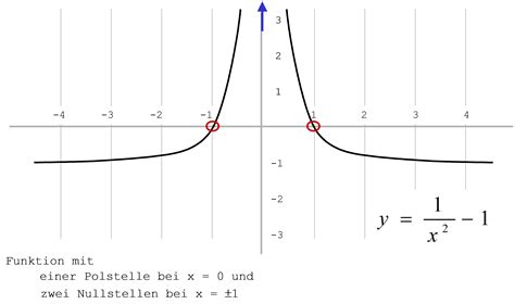 Charakteristische Eigenschaften Von Funktionen Matheretter