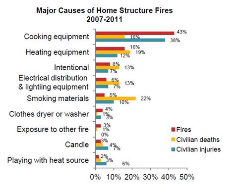 Why Nfirs Matters Fire And Ems Leader Pro