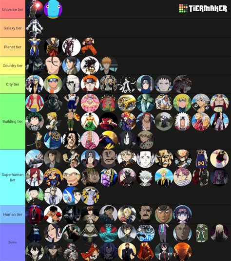 Anime Power Levels Tier List Community Rankings Tiermaker