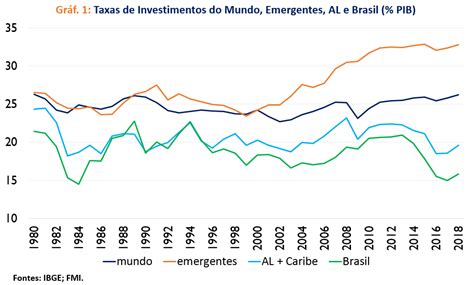 Em 2018 aproximadamente 90 dos países do mundo apresentaram uma taxa