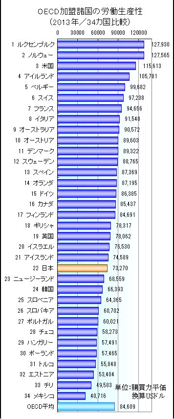 日本生産性本部 独自調査「日本の生産性の動向 2014年版」を12月18日発表｜公益財団法人 日本生産性本部のプレスリリース