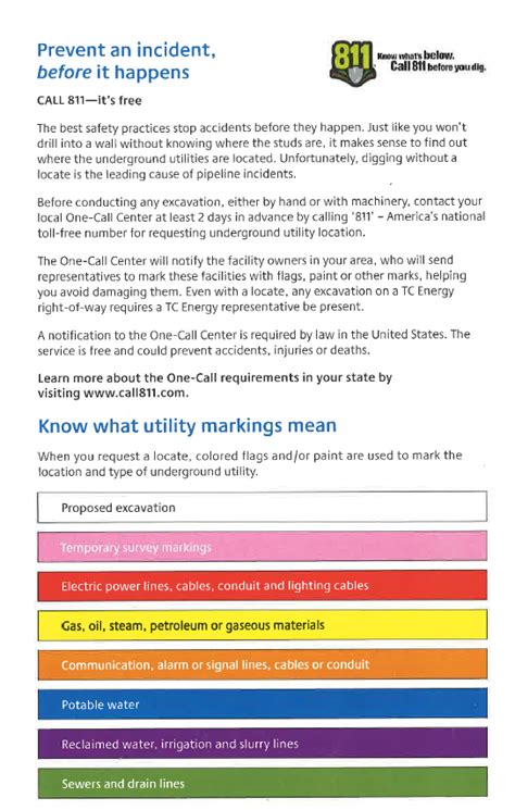 Utility Marking Meanings