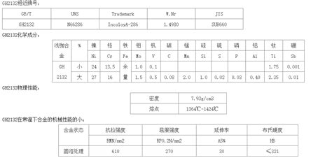 Gh2132gh132镍基高温高强合金 搜狐大视野 搜狐新闻