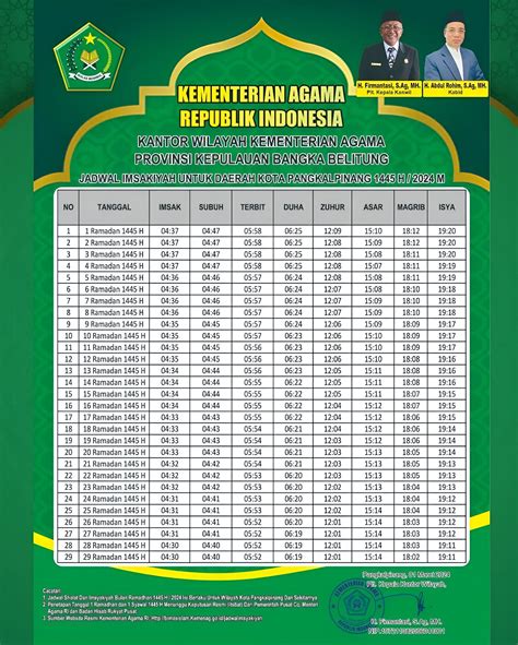 Kalender Jadwal Imsakiyah Ramadhan Pangkalpinang Bacaan Niat