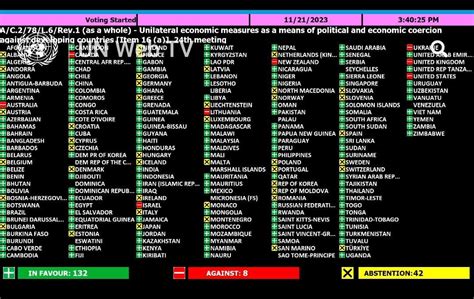 Pa Ses Votaron En La Onu En Contra De Las Medidas Coercitivas