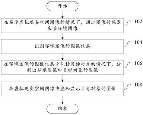 图像显示方法装置电子设备和存储介质与流程