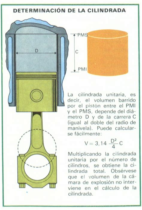 CILINDRADA Definición Significado