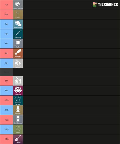 Totally Accurate Battle Simulator Tabs Tier List Community Rankings