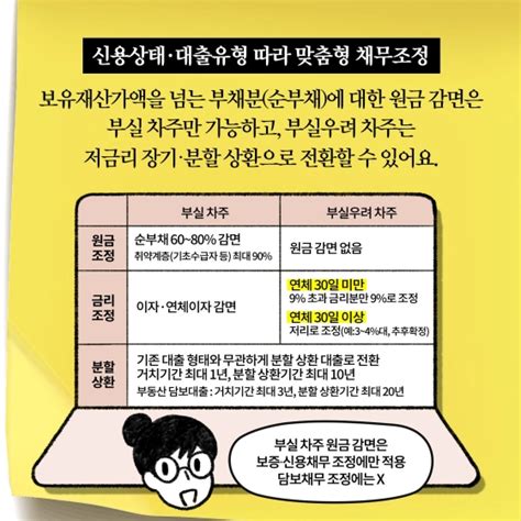 딱풀이 ‘새출발기금이란 정책뉴스 뉴스 대한민국 정책브리핑