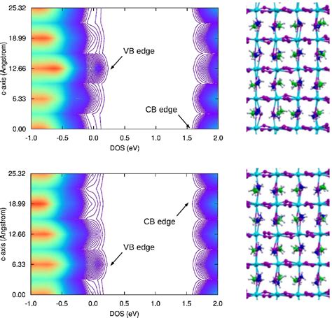 Figure From Structural And Electronic Properties Of Organo Halide