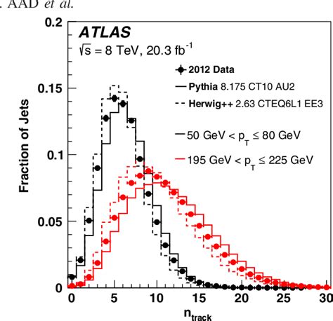 Figure From Measurement Of Jet Charge In Dijet Events From With The