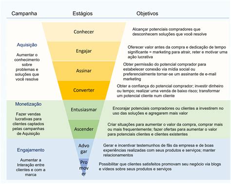 Principales Tipos De Objetivos Para Marketing Digital The Best Porn