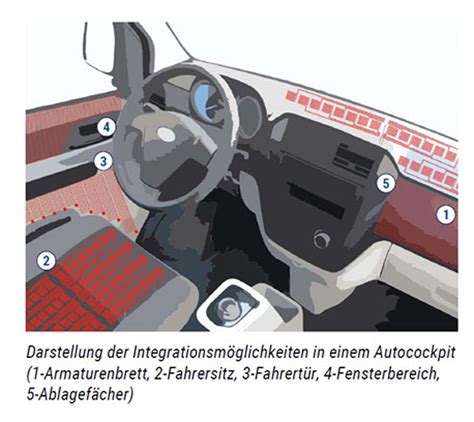 Ari Motors E Transporter Spezialist Erforscht Heizelemente Zum