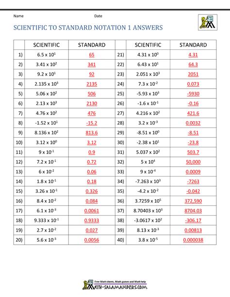 Scientific Notation To Standard Notation Support Page