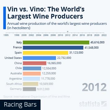 Chart Italy Is The Country With The Most World Heritage Sites Statista