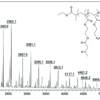 Maldi Tof Ms Mass Spectrum In Positive Ion Mode Of P Aaem Co Fda