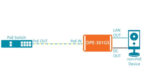D-Link DPE-301GS Gigabit PoE+ Receiver Splitter with 12V/9V/5V ...