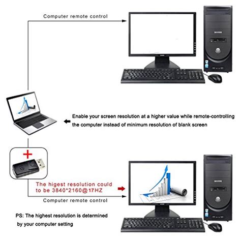 Electronikz FREEGENE DisplayPort Headless Ghost Display Review