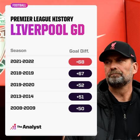 English Premier League Table To Season Cabinets Matttroy