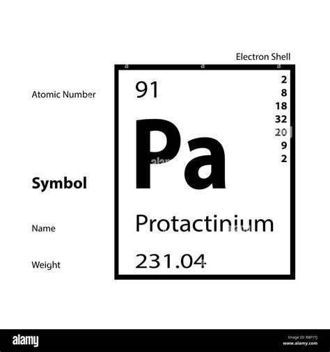 Protactinium Periodic Table