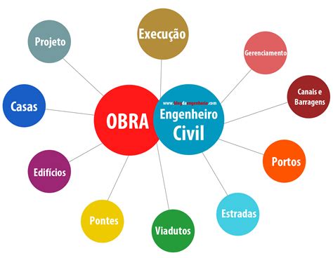 Engenharia Civil Série Por Que Engenharia 1 De 34 Blog Da