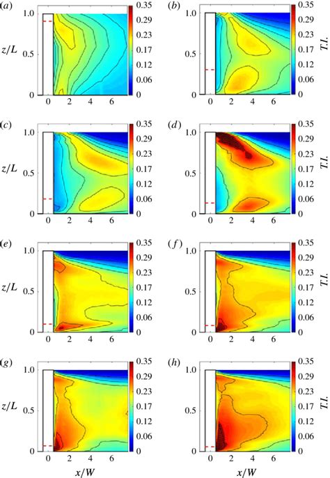 Colour Online Colourmaps Showing The Turbulence Intensity Contours In