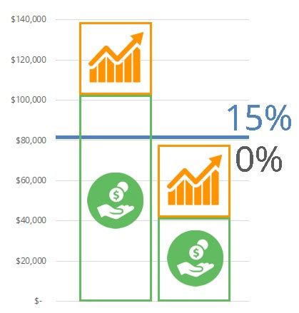 How Your Tax Is Calculated Qualified Dividends And Capital Gains