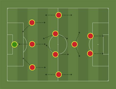 Van Gaal 352 (3-5-2) - Football tactics and formations - ShareMyTactics.com