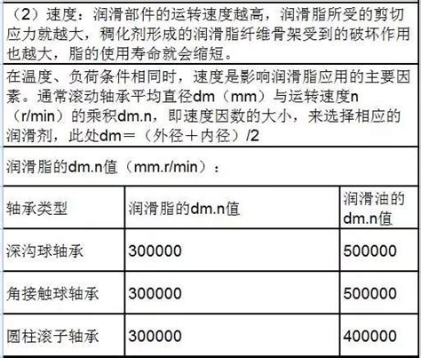 润滑油与润滑脂的选用原则