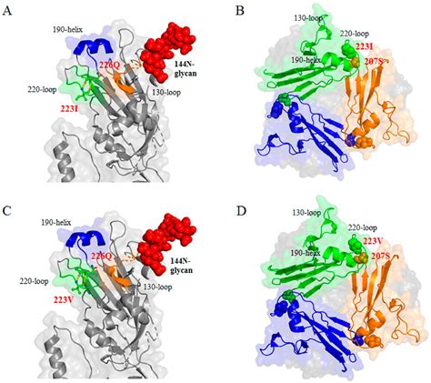 Viruses Free Full Text Novel Mutations Evading Avian Immunity