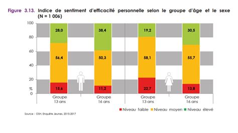 Ufapec 14 20 Lécole en temps de Covid un laboratoire de la motivation