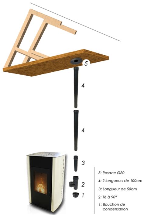 Raccordement de poêle à granulés kit complet pour vôtre poêle