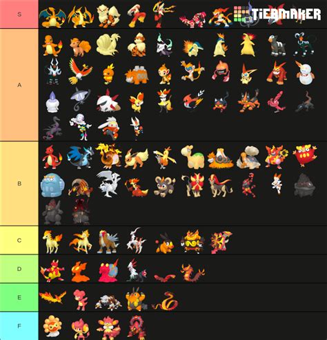 All Fire Type Pokemon Home Renders Tier List Community Rankings