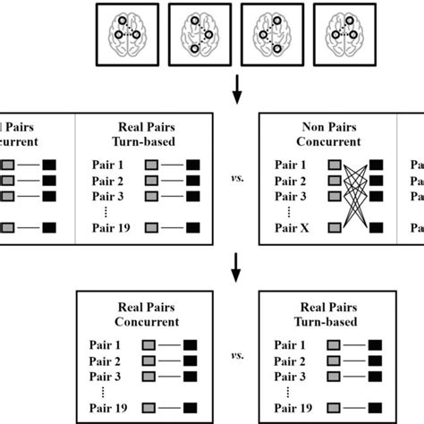 Intersubject Correlation Isc Pipeline For The Seven Nonartifactual