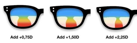 Hoya Progressive Lens Designs Explained [buyers Guide]