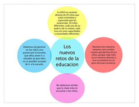 Calaméo Retos De La Educacion