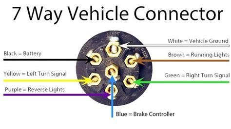 Trailer Connector Wiring Diagram 7 Way