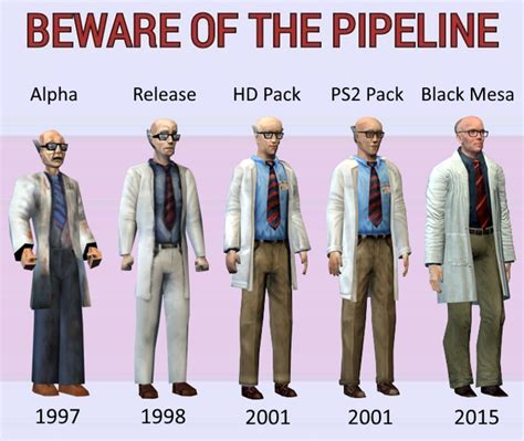 Beware Of The Pipeline Lambdageneration